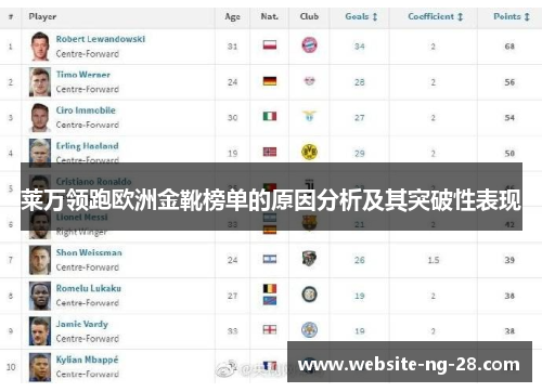 莱万领跑欧洲金靴榜单的原因分析及其突破性表现