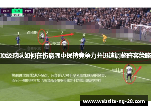 顶级球队如何在伤病潮中保持竞争力并迅速调整阵容策略