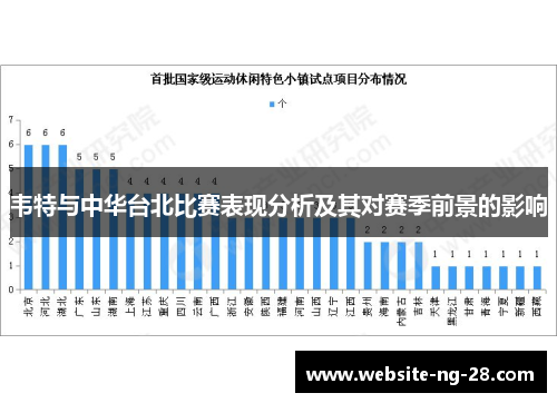 韦特与中华台北比赛表现分析及其对赛季前景的影响