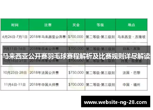 马来西亚公开赛羽毛球赛程解析及比赛规则详尽解读