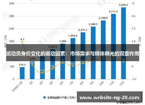 运动员身价变化的驱动因素：市场需求与媒体曝光的双重作用