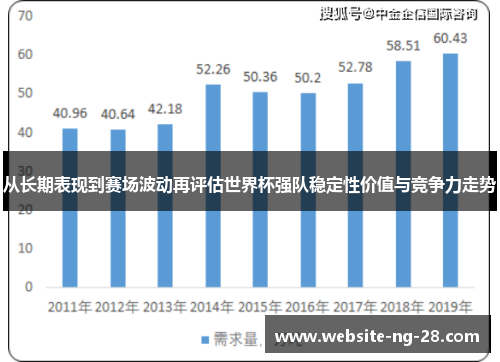 从长期表现到赛场波动再评估世界杯强队稳定性价值与竞争力走势 从长期表现到赛场波动再评估世界杯强队稳定性价值与竞争力走势