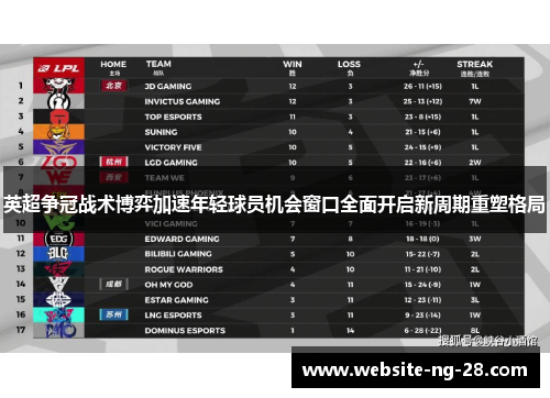 英超争冠战术博弈加速年轻球员机会窗口全面开启新周期重塑格局
