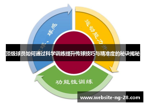 顶级球员如何通过科学训练提升传球技巧与精准度的秘诀揭秘 顶级球员如何通过科学训练提升传球技巧与精准度的秘诀揭秘